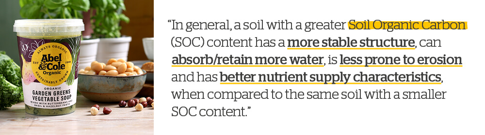 Quote: Soil Organic Carbon