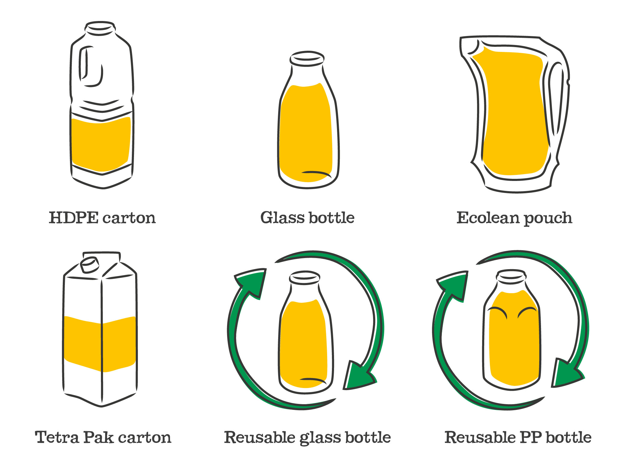 The reasons why use glass bottle for packing milk - Glass bottle